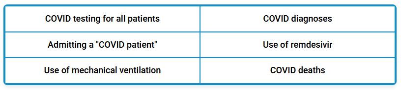 Click to enlarge payments for treatment covid hospitals