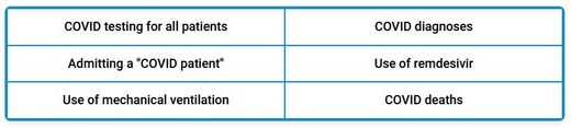 payments for treatment covid hospitals