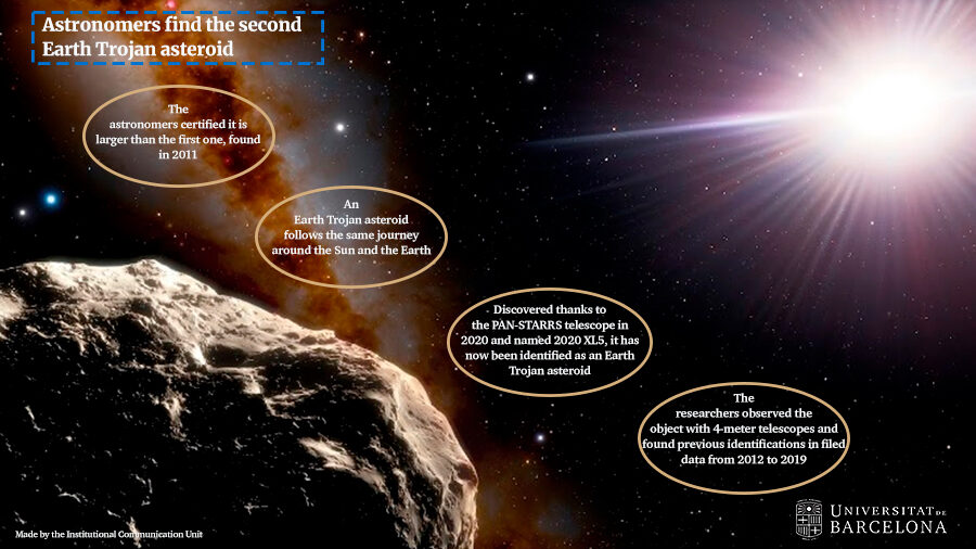 Earth Trojan Asteroid