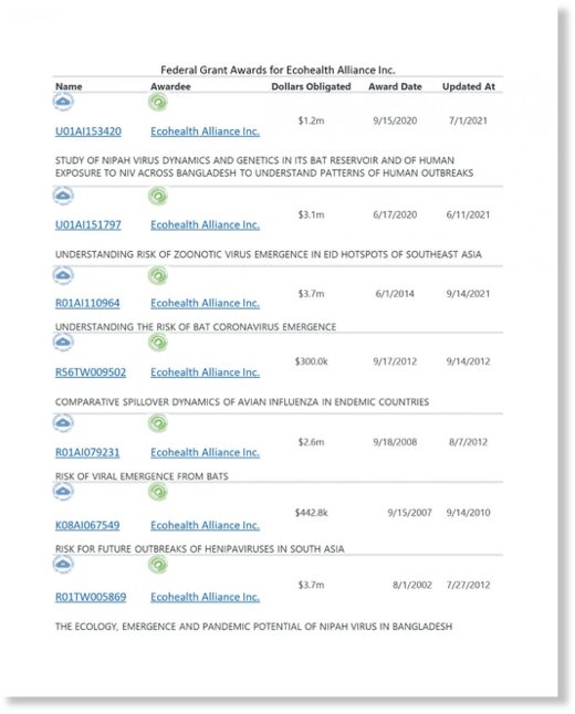 NIH grants