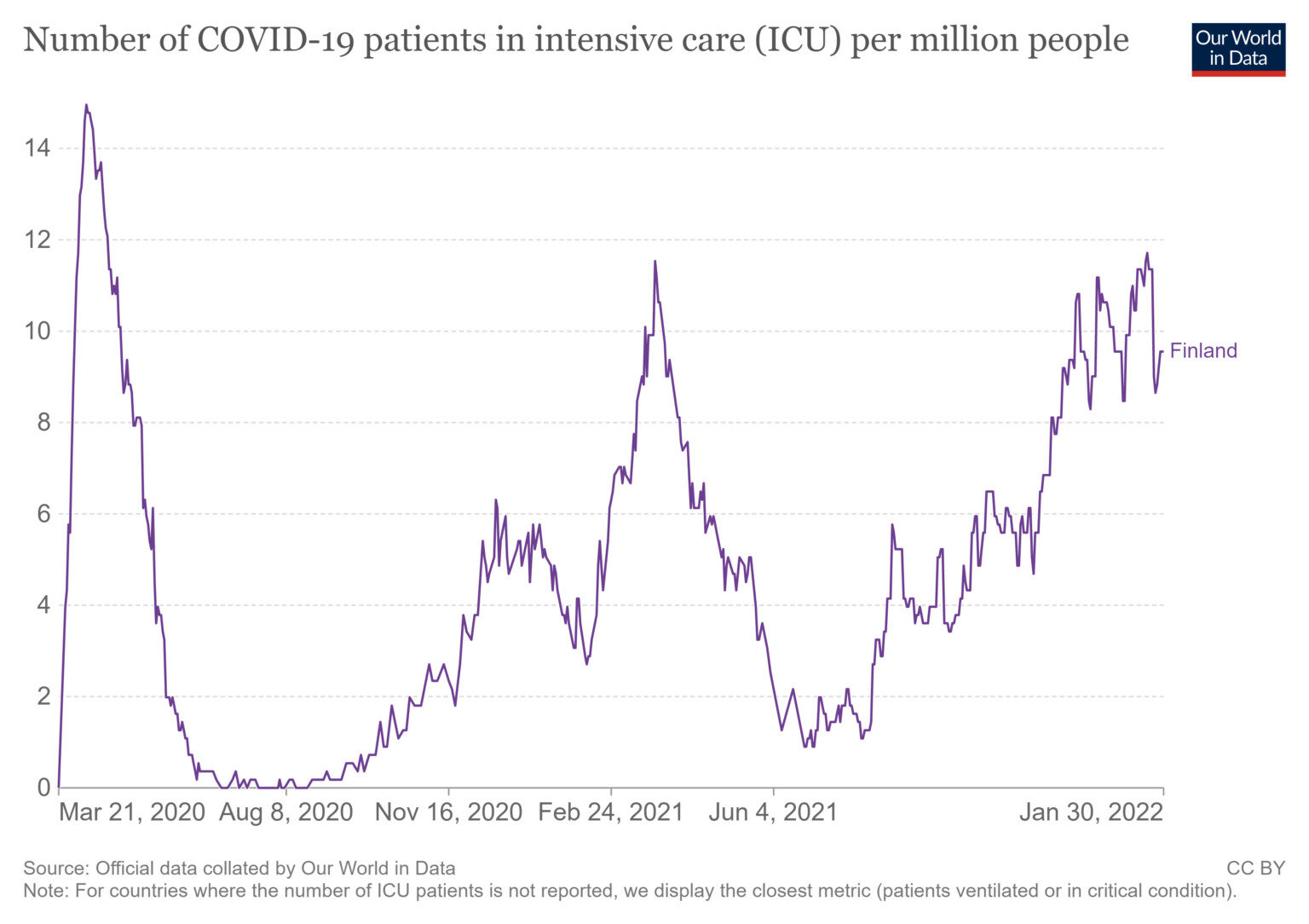 Click to enlarge Finland covid charts 3