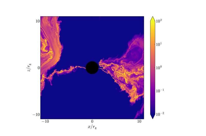 black hole simulation