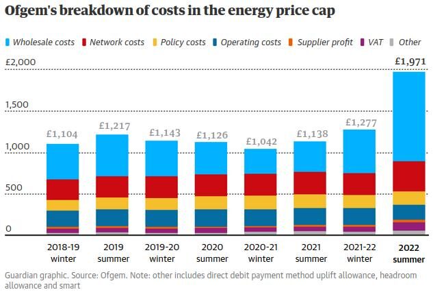 cost of living uk