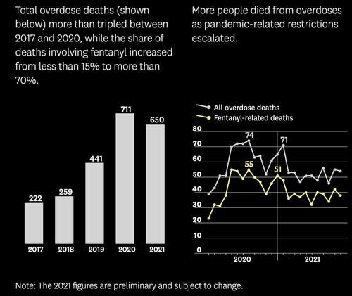 Click to enlarge fentanyl overdose deaths