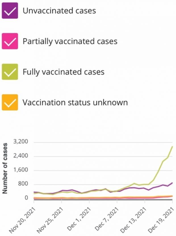 covid cases canada vaccine