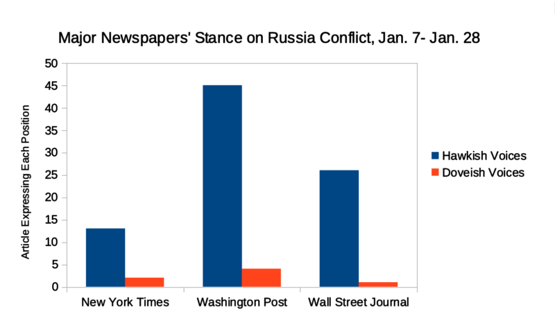 Click to enlarge Stance on Russia