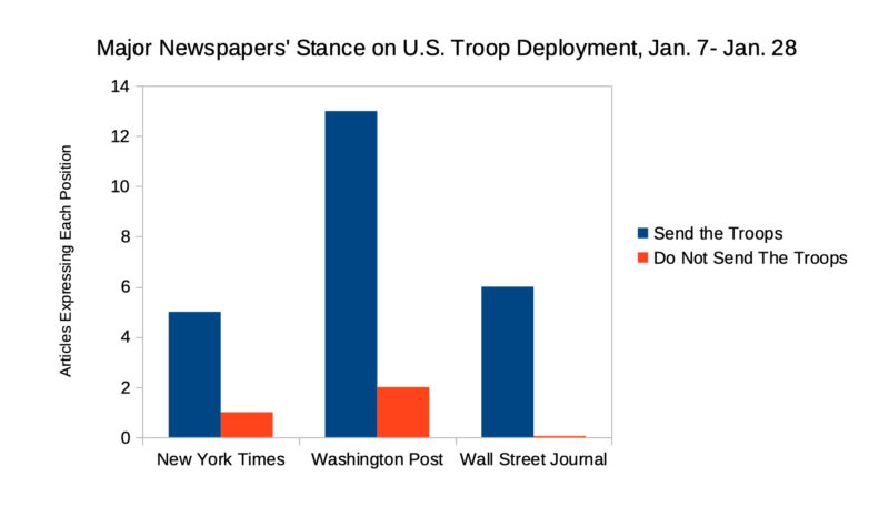 Click to enlarge stance on us tropp deployment