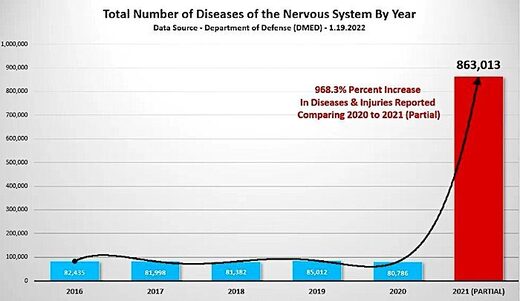 Click to enlarge Chart 3