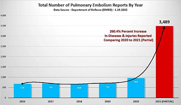 Click to enlarge Chart 5