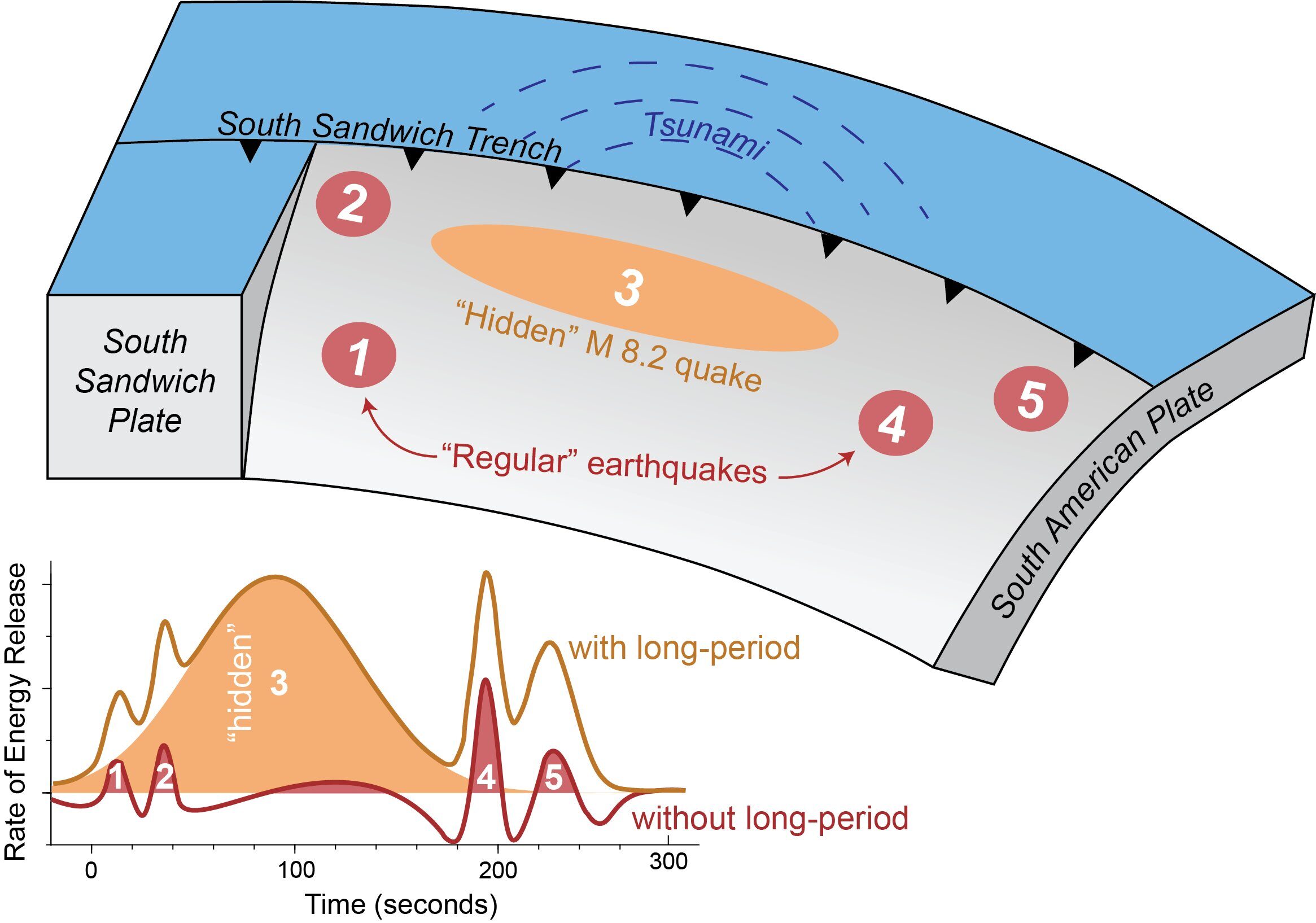 Click to enlarge Hidden Earthquake
