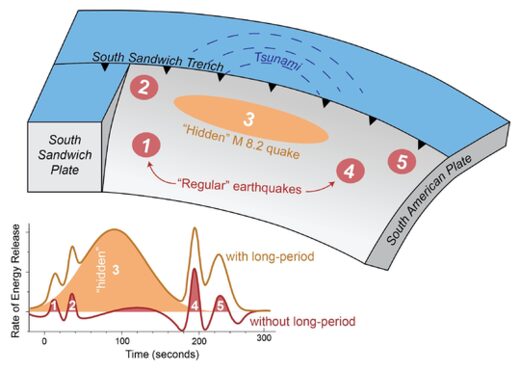 Click to enlarge Hidden Earthquake