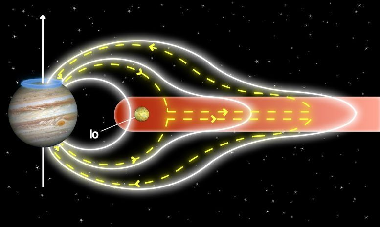 Jupiter Tug-of-War