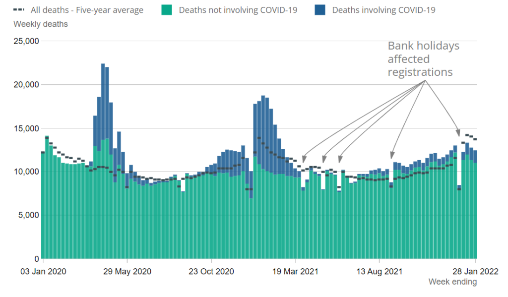 covid deaths chart