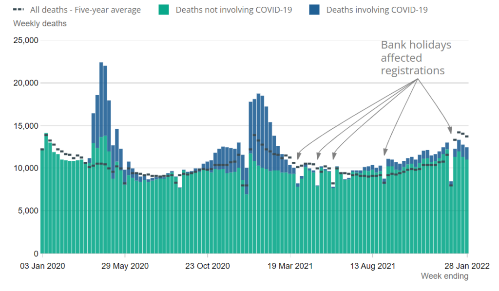 Click to enlarge covid deaths chart