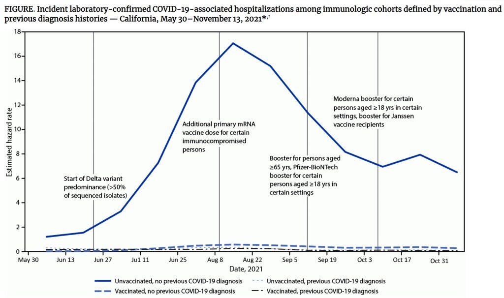 hospitalizations vaccinated