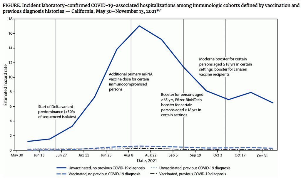 Click to enlarge hospitalizations vaccinated