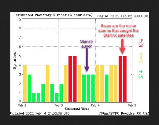 starlink geomagnetic storm
