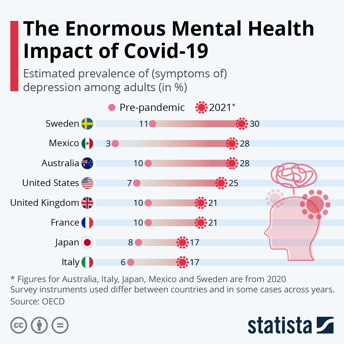 Click to enlarge mental health covid
