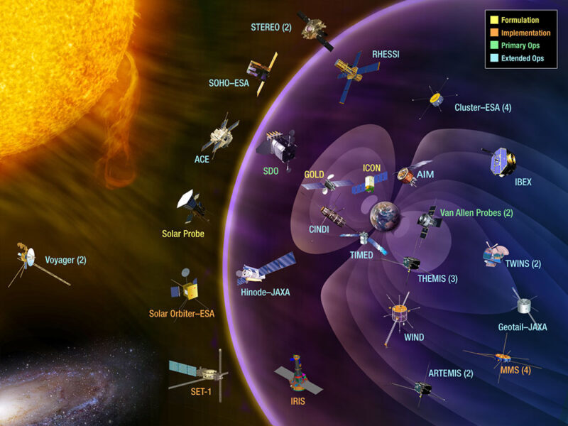 Click to enlarge NASA's heliophysics fleet