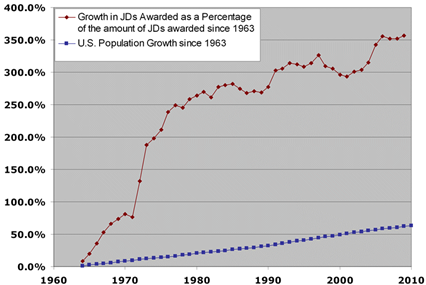 lawyers graph