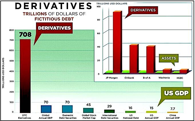 Click to enlarge Derivatives chart