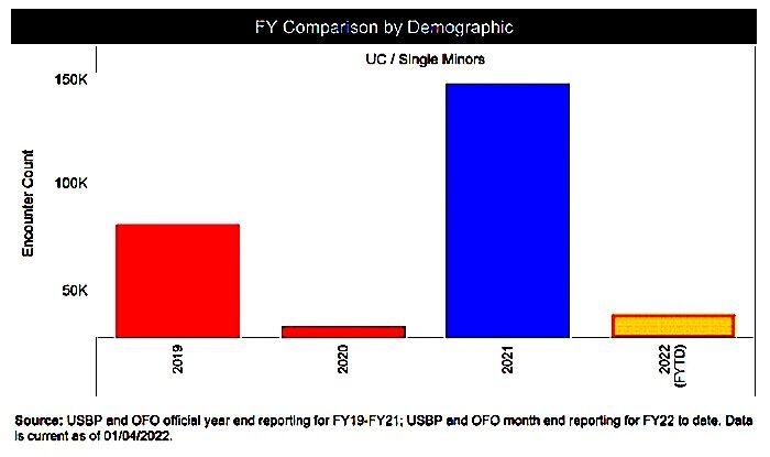 Click to enlarge Demographic graph
