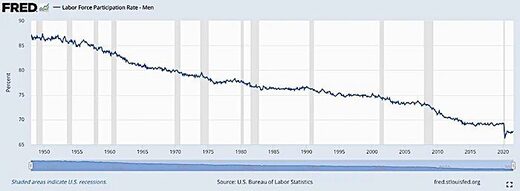 Fred graph