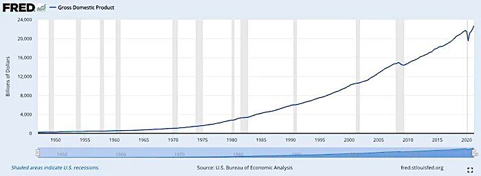 Fred graph 2