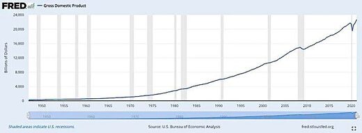 Fred graph 2