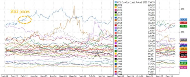 Click to enlarge Supply crunches