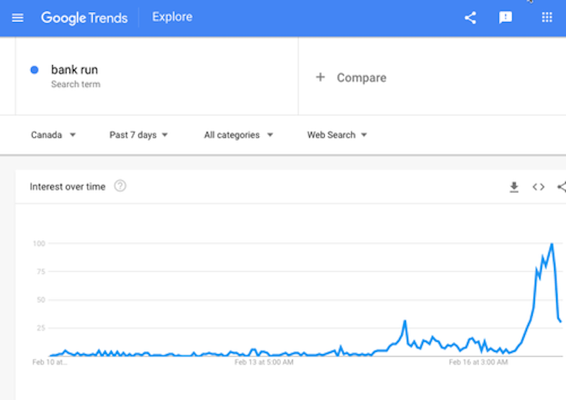 Google trends