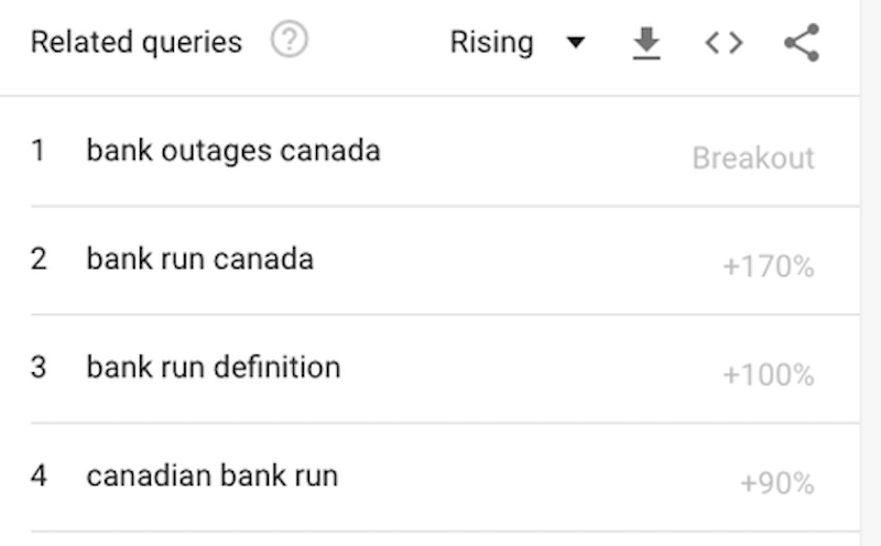bank outages Canada