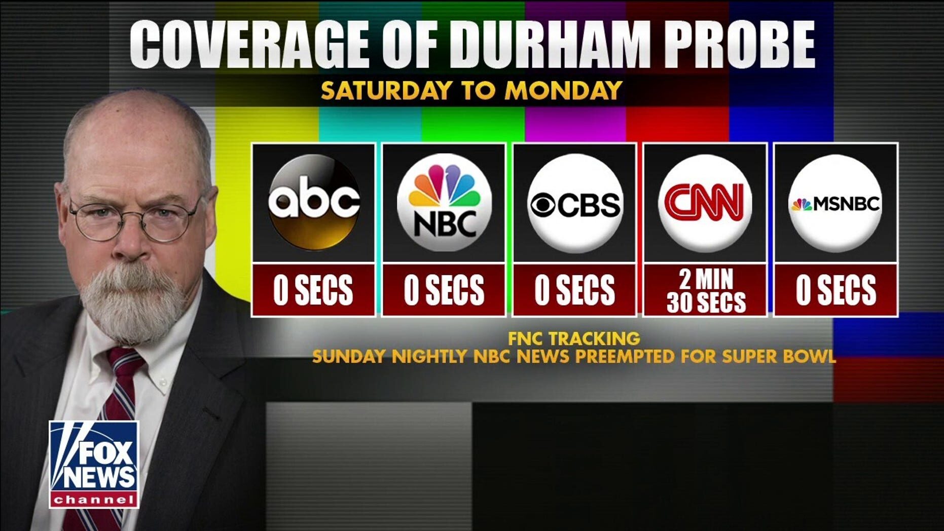 comparison coverage media durham probe clinton