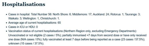 new zealand hospitalizations