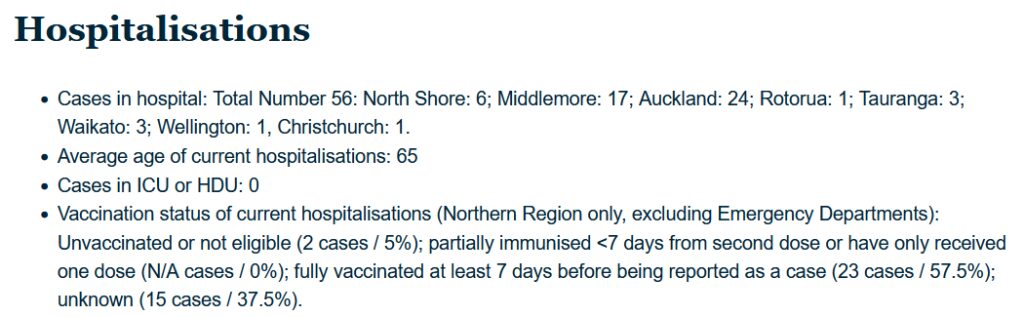 Click to enlarge new zealand hospitalizations