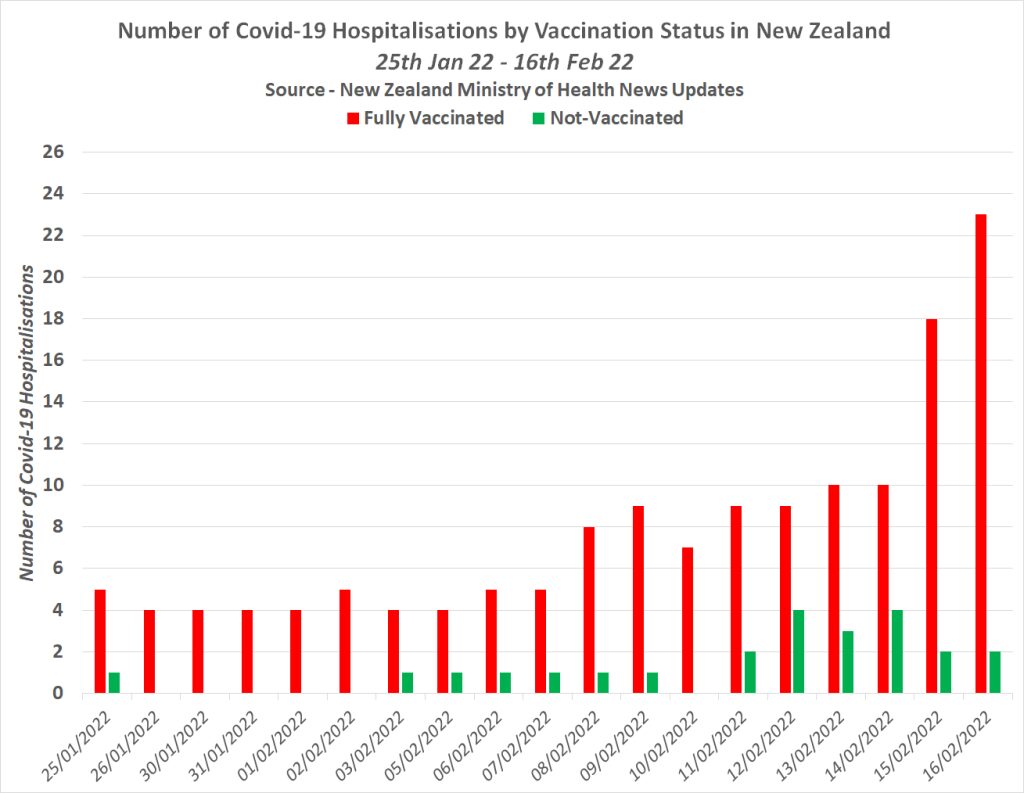 Click to enlarge new zealand hospitalizations per day
