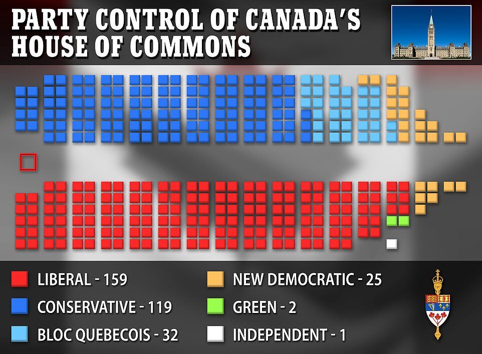 Click to enlarge political parties Canada parliament