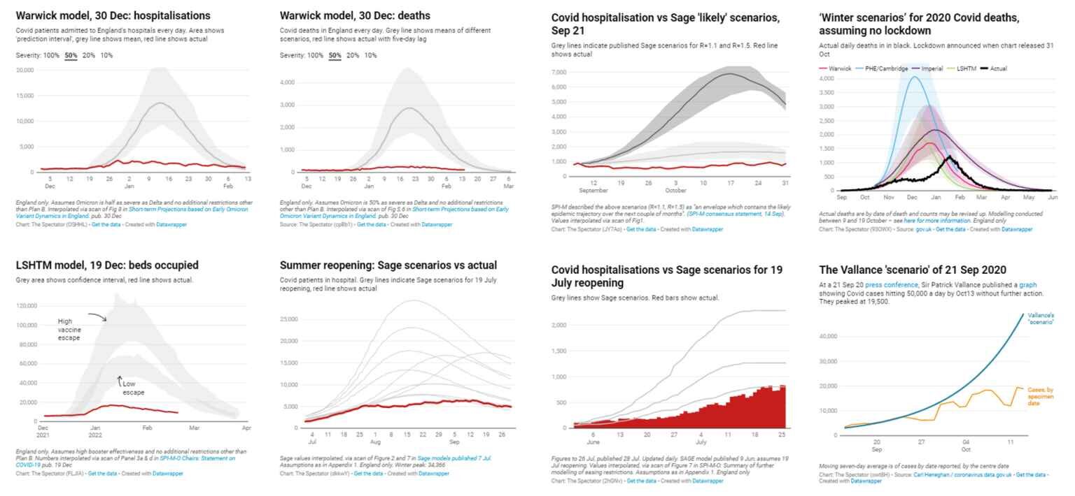 covid graphs