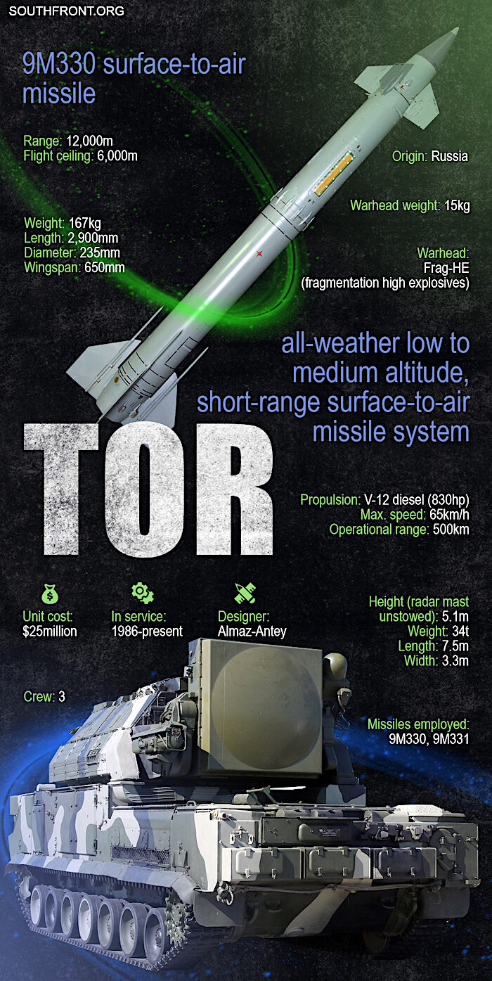 Tor poster