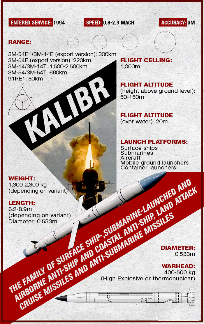 Kalibr poster