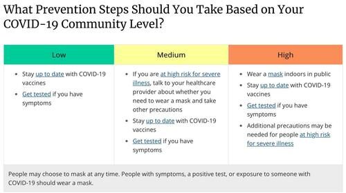 Click to enlarge cdc covid