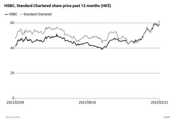 Click to enlarge hsbc profits