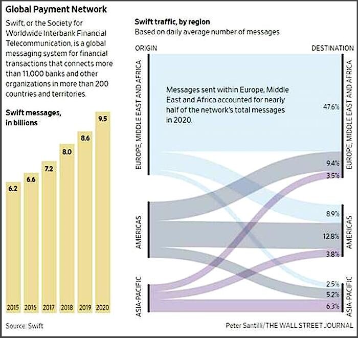 Global Payment chart