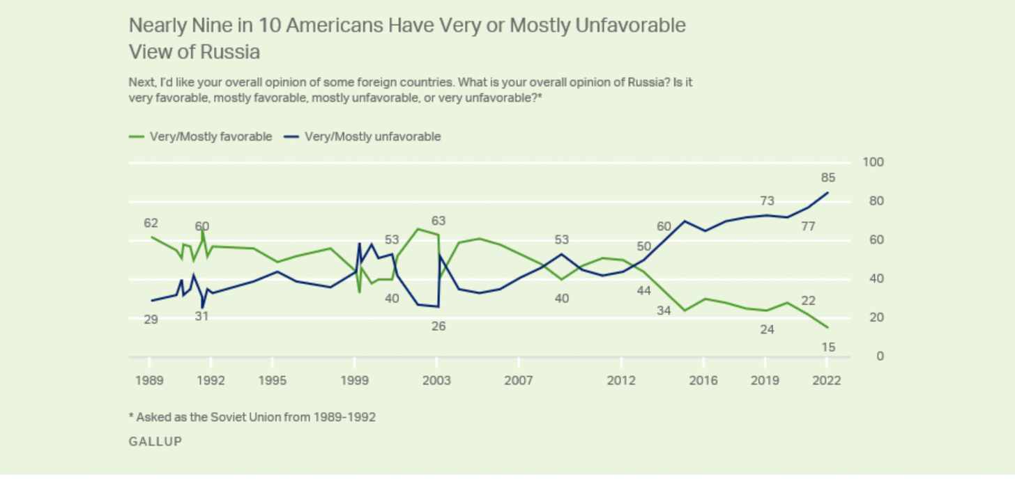Click to enlarge american views russia