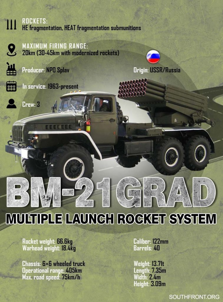 Click to enlarge ukraine russia war