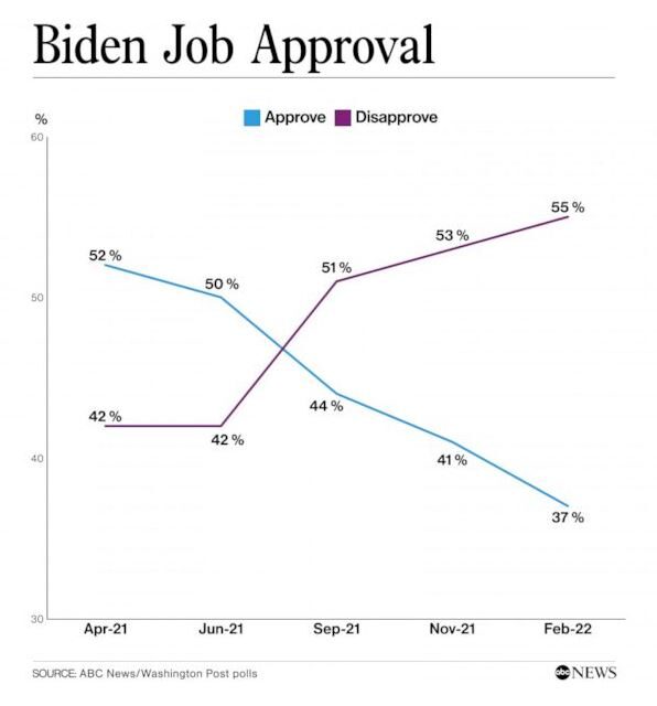 Click to enlarge Biden poll numbers state of the Union