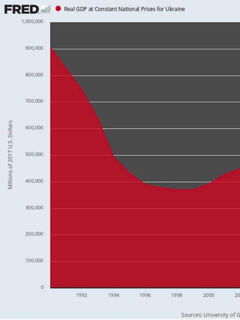 Fred chart