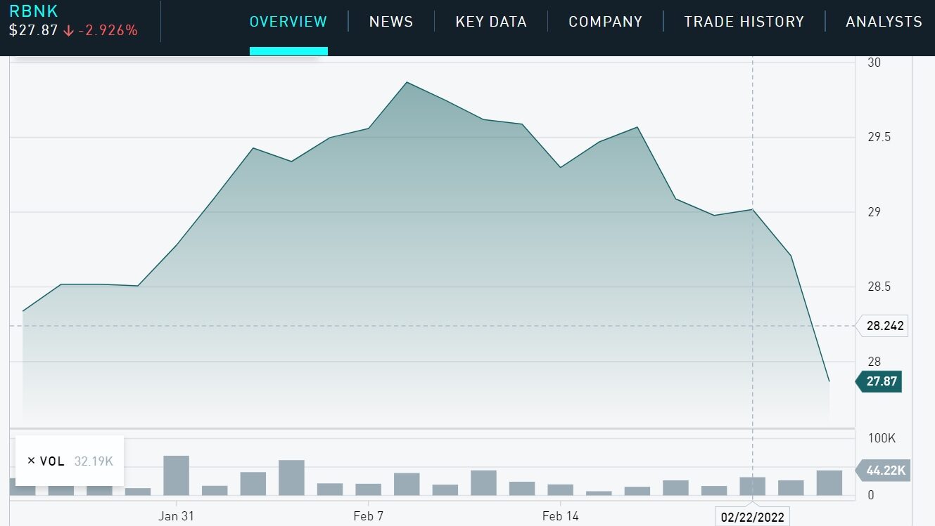 Click to enlarge Royal Bank of Canada chart