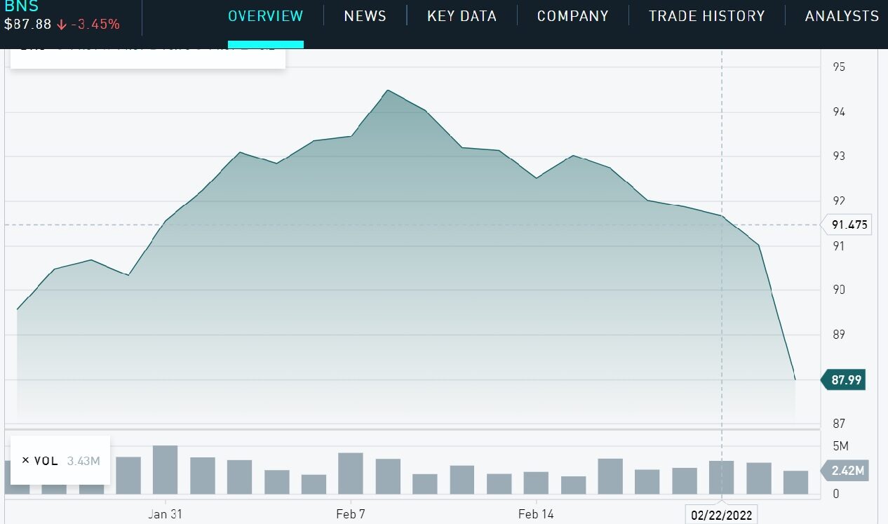 Click to enlarge Scotiabank chart