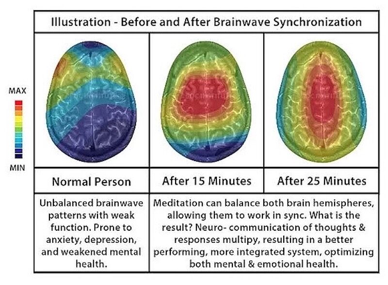 Click to enlarge Brainwave
